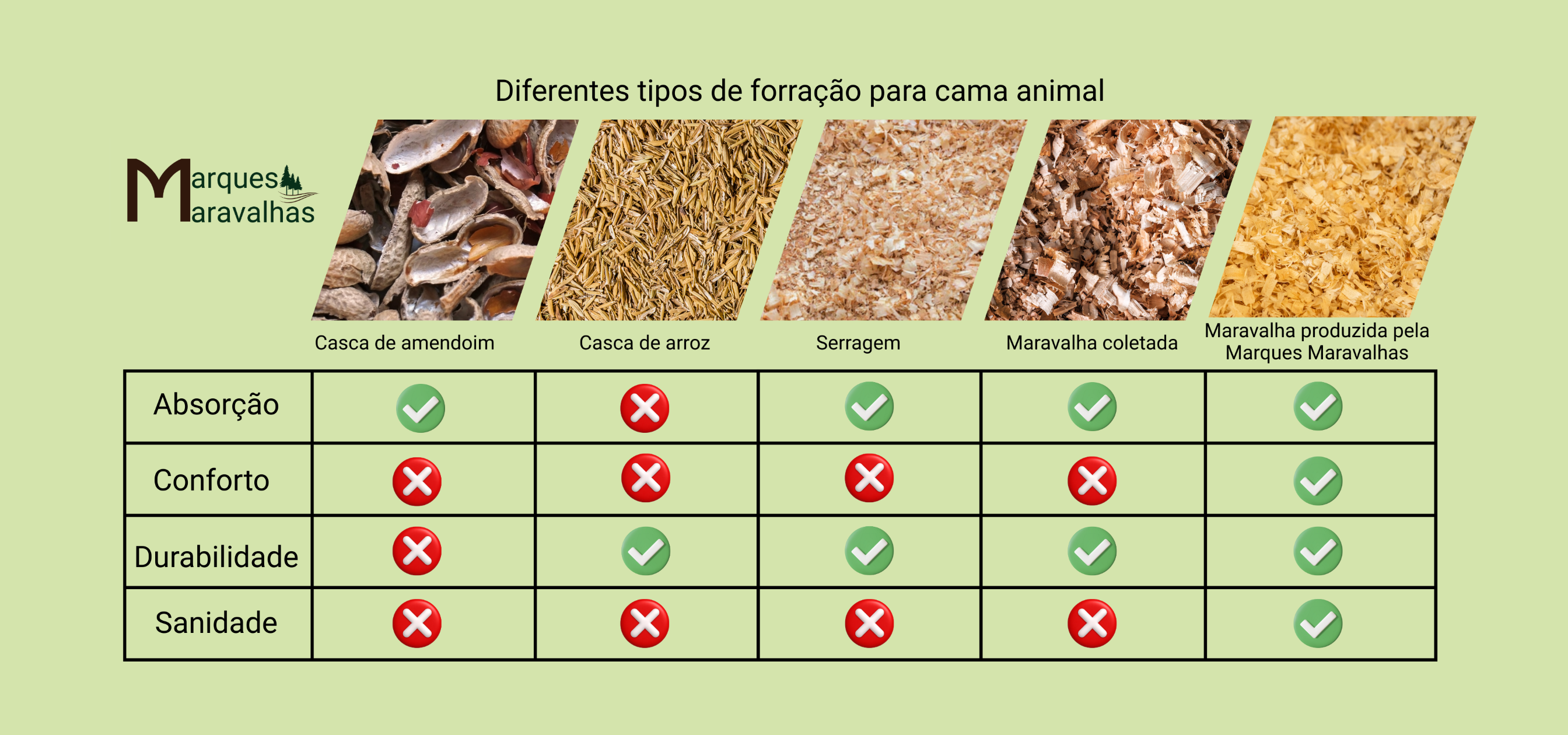 Diferenciais Maravalha da Marques Maravalhas.png